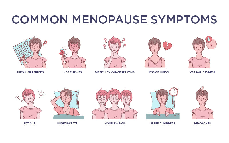 Natural Menopause Management Plan