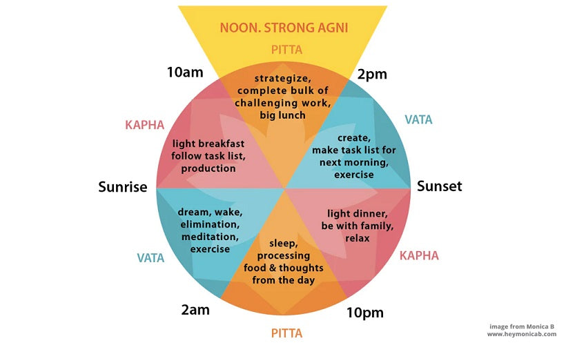 How to Attune Your Daily Rhythm