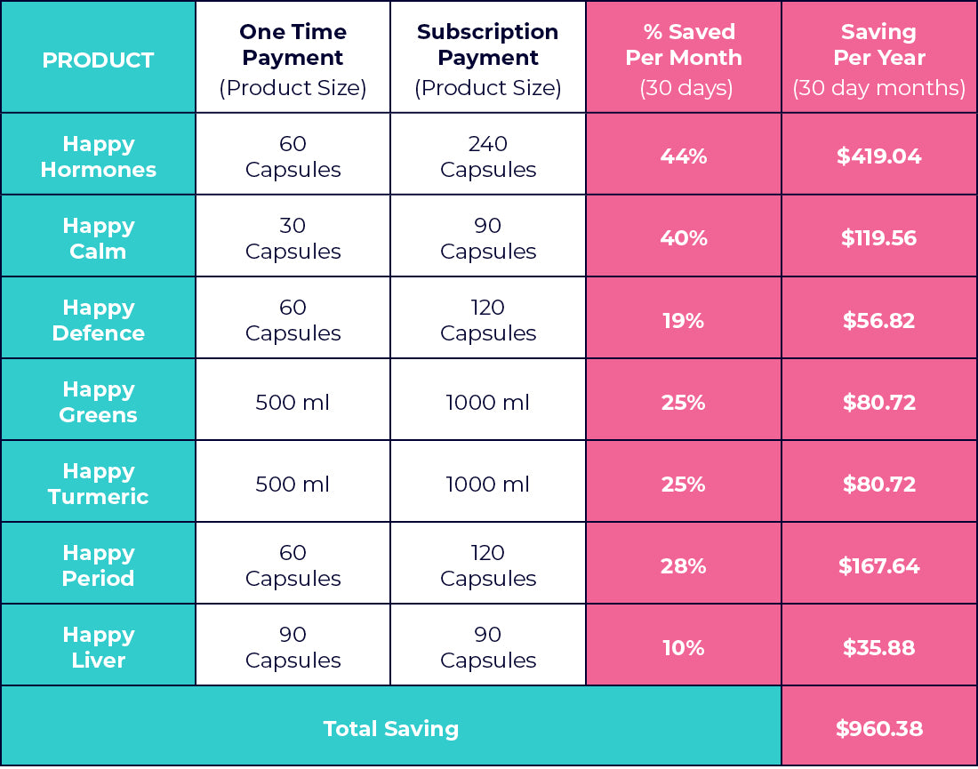 Subscription – Happy Healthy You