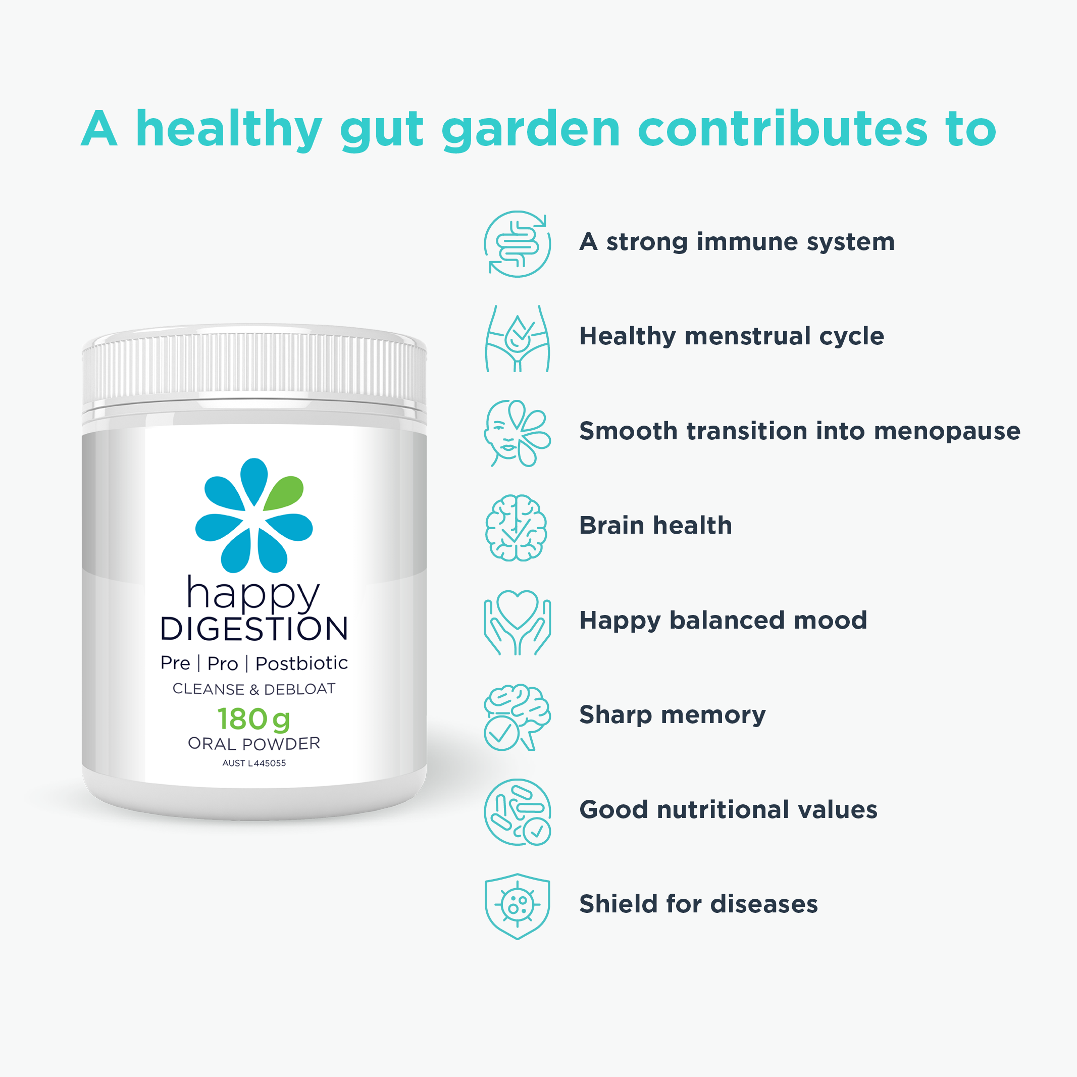 Prebiotic & Probiotic Supplement – Happy Digestion
