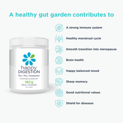 Prebiotic & Probiotic Supplement – Happy Digestion
